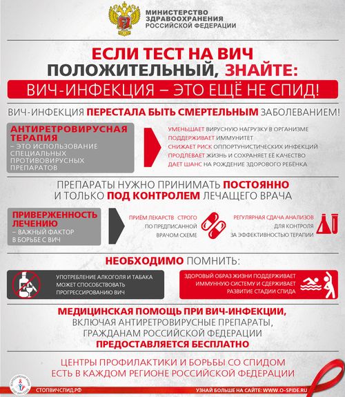 Фото ВИЧ.jpg Фото ВИЧ.jpg