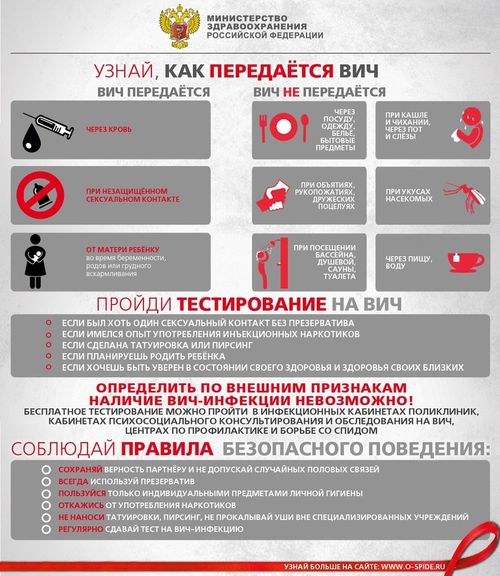 Фото ВИЧ 2.jpg Фото ВИЧ 2.jpg
