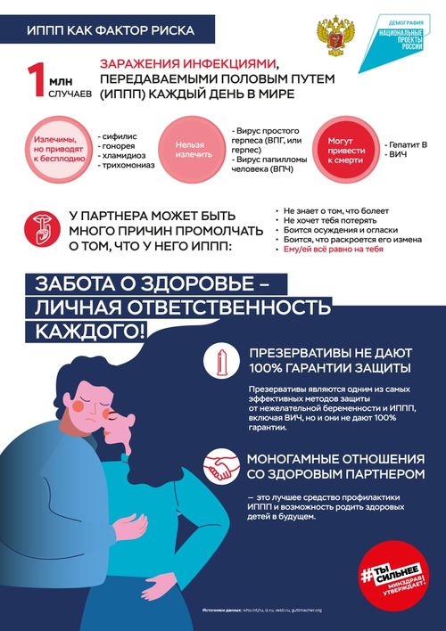 Фото ВИЧ 1.jpg Фото ВИЧ 1.jpg